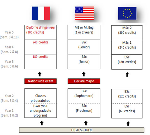 Centrale supélec