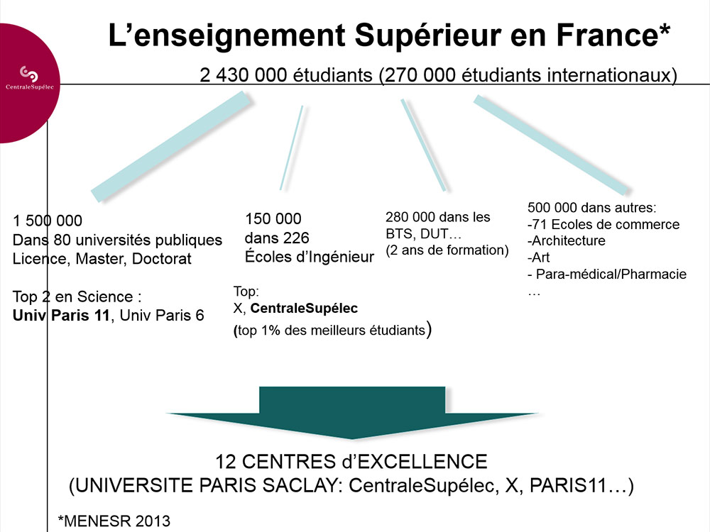 Centrale supélec