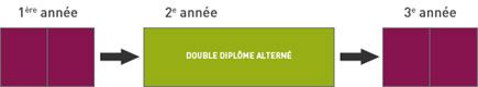 Centrale supélec