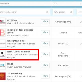 Master in Data Sciences & Business Analytics ranked #4 worldwide